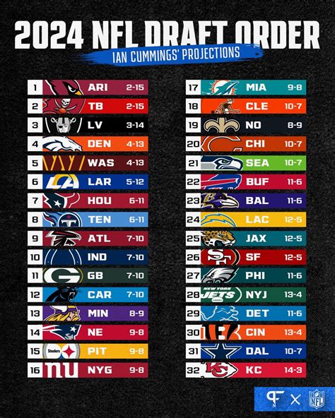 nfl standings week 9|week 9 NFL predictions.